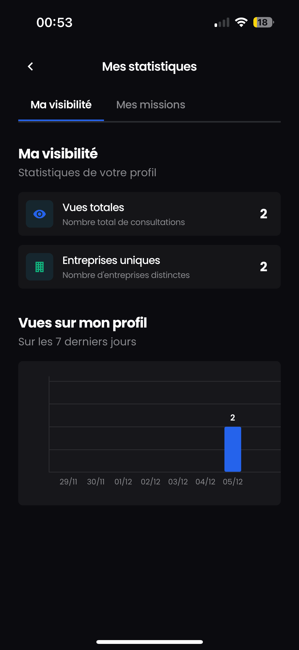 Notifications Servido - Reste informé des nouvelles missions et messages - Gardez un oeil sur votre visibilité